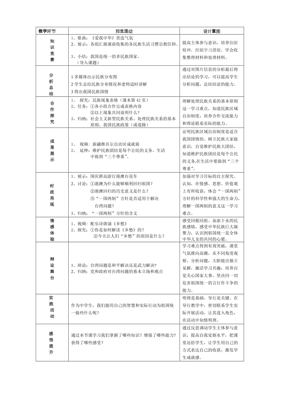 人教九级第三课第三框统一的多民族国家说课稿.doc_第2页