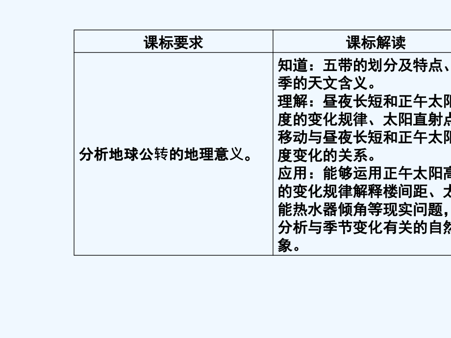 人教高中地理必修一课件：第一章第三节第3课时地球公转的地理意义_第3页