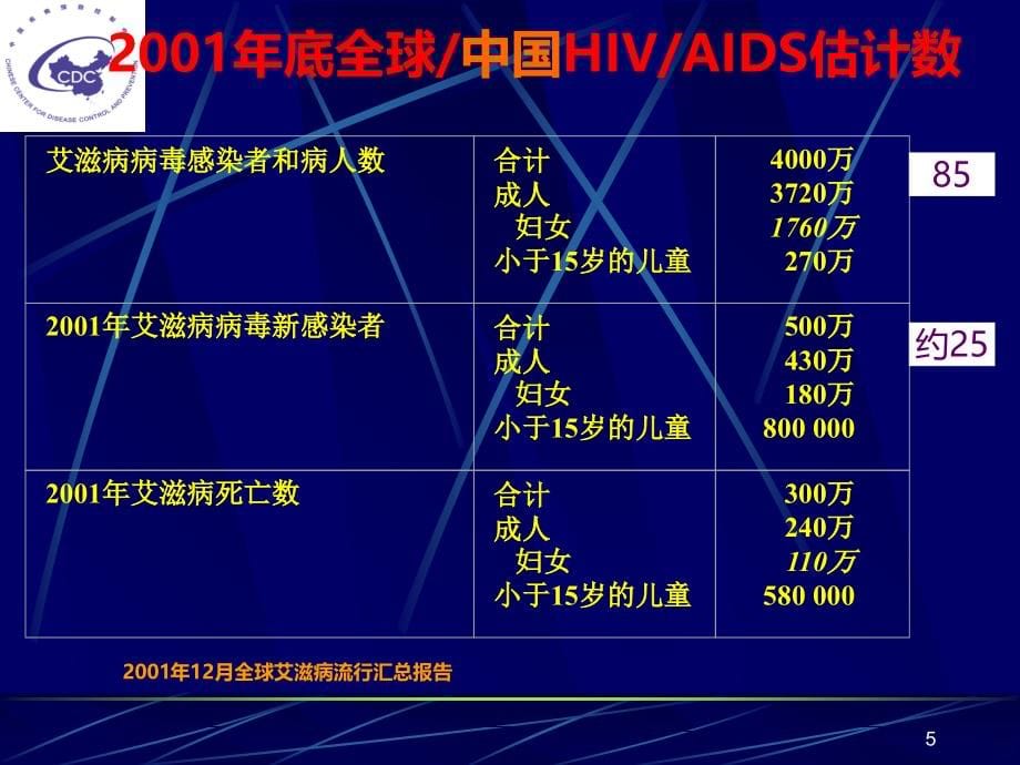 AIDS_艾滋病全面版PPT课件.ppt_第5页