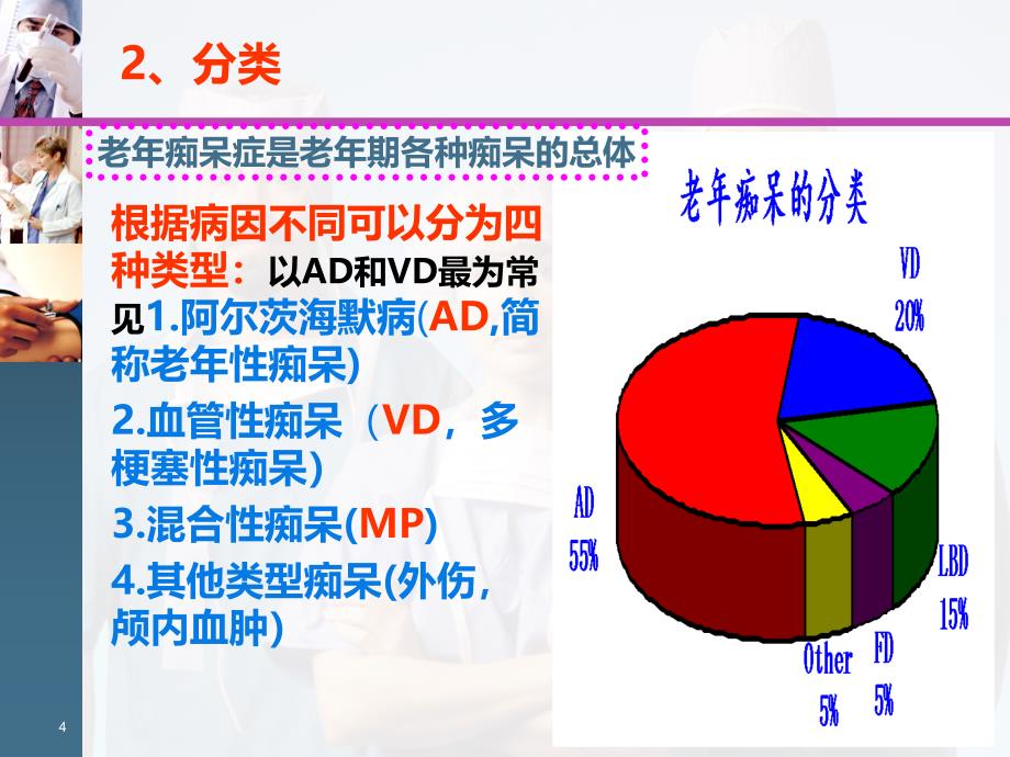 老年痴呆症定义PPT课件.ppt_第4页