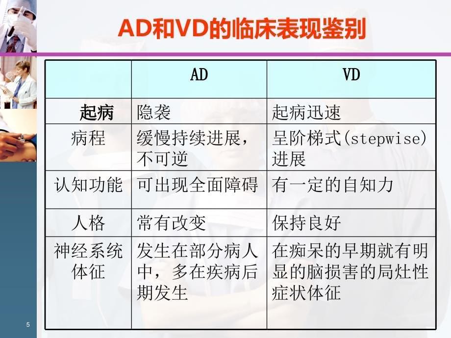 老年痴呆症定义PPT课件.ppt_第5页