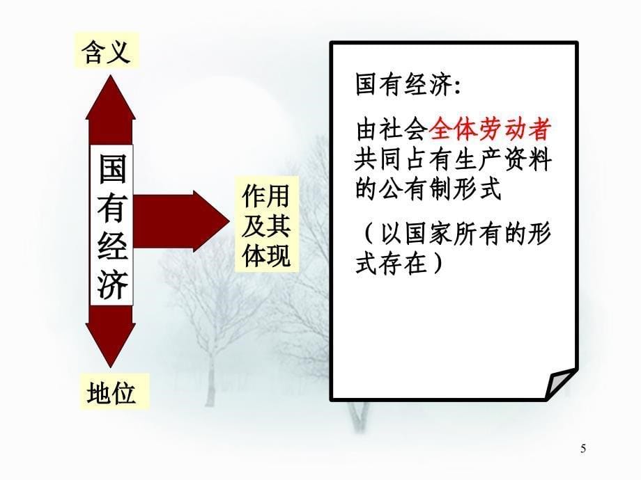 新人我国的基本经济制度ppt课件.ppt_第5页