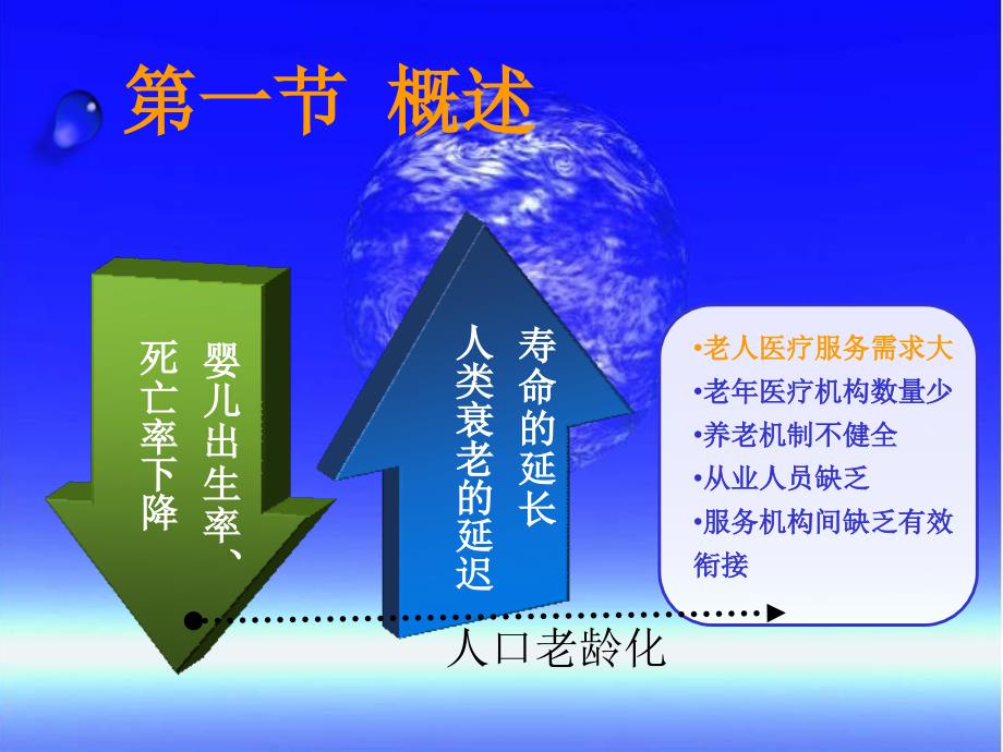 第一讲_老年病学概PPT课件.ppt_第2页