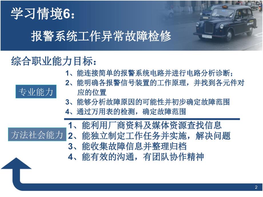 报警仪表专业课件PPT.ppt_第2页