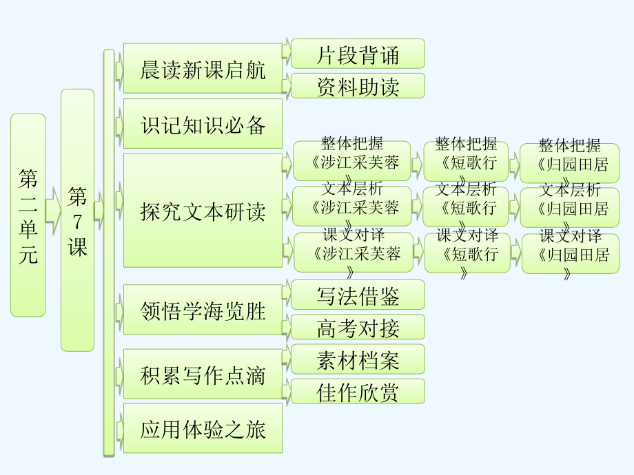 人教版高中语文必修二《诗三首》课件6_第1页