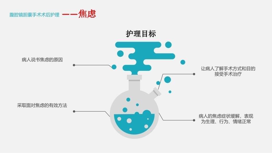 腹腔镜胆囊切除术术后护理PPT课件.ppt_第5页