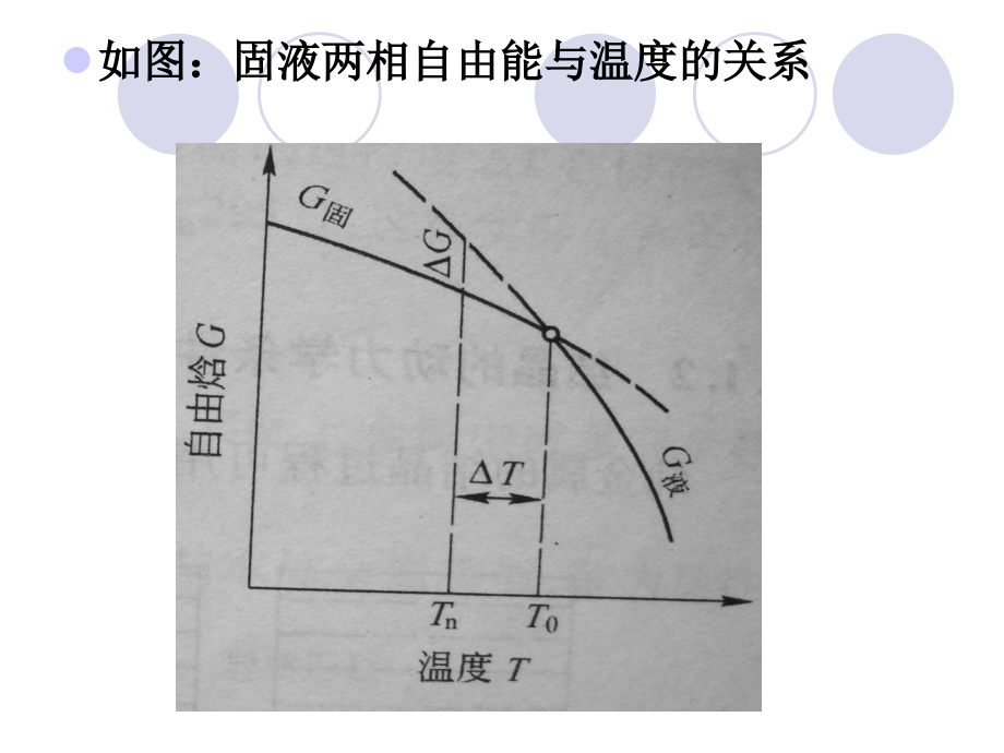 连铸工艺、设备 - 02钢液凝固的基本原理.ppt_第3页