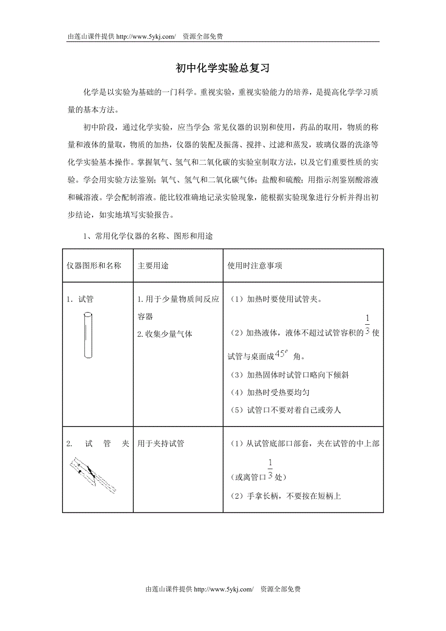 2012届中考化学实验专题突破复习题.doc_第1页