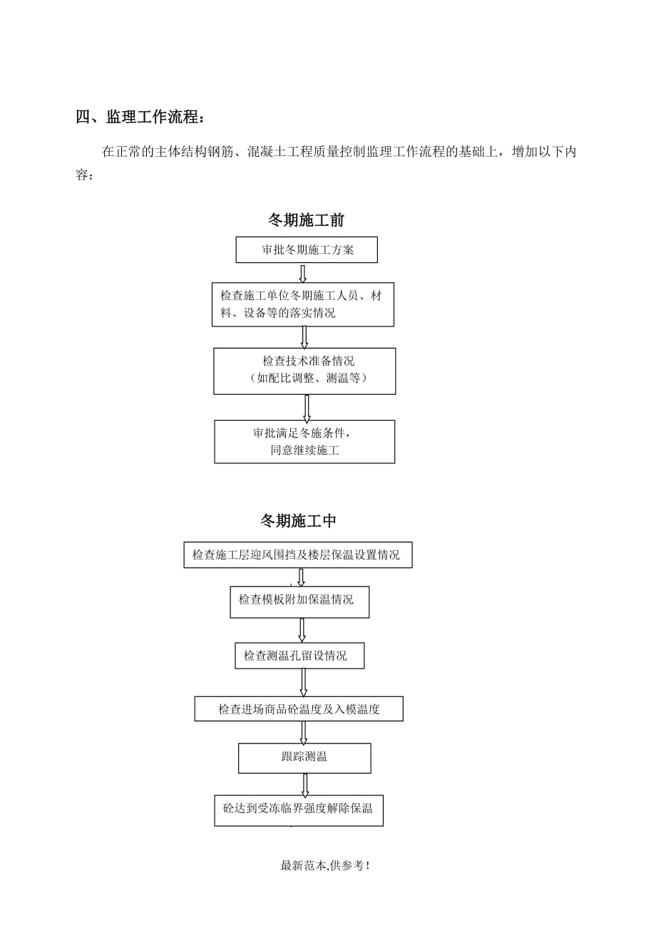 冬季施工监理实施细则1.doc_第4页