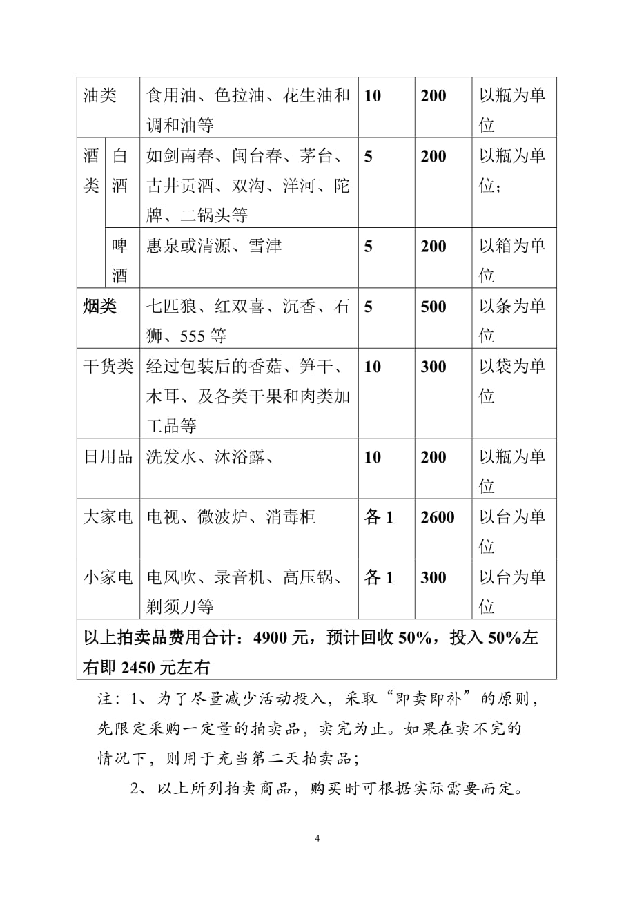 （营销策划）聚鑫荣名优特产品商业街开盘活动策划提案_第4页