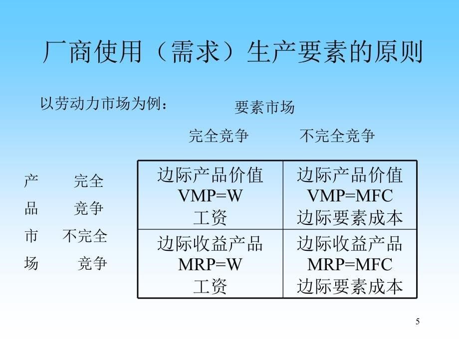 微观经济学生产要素市场ppt课件.ppt_第5页