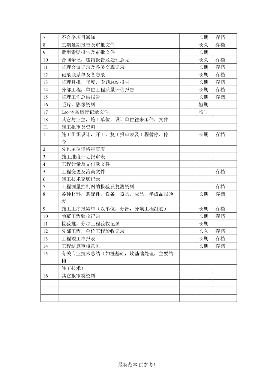 公路监理资料归档内容.doc_第2页