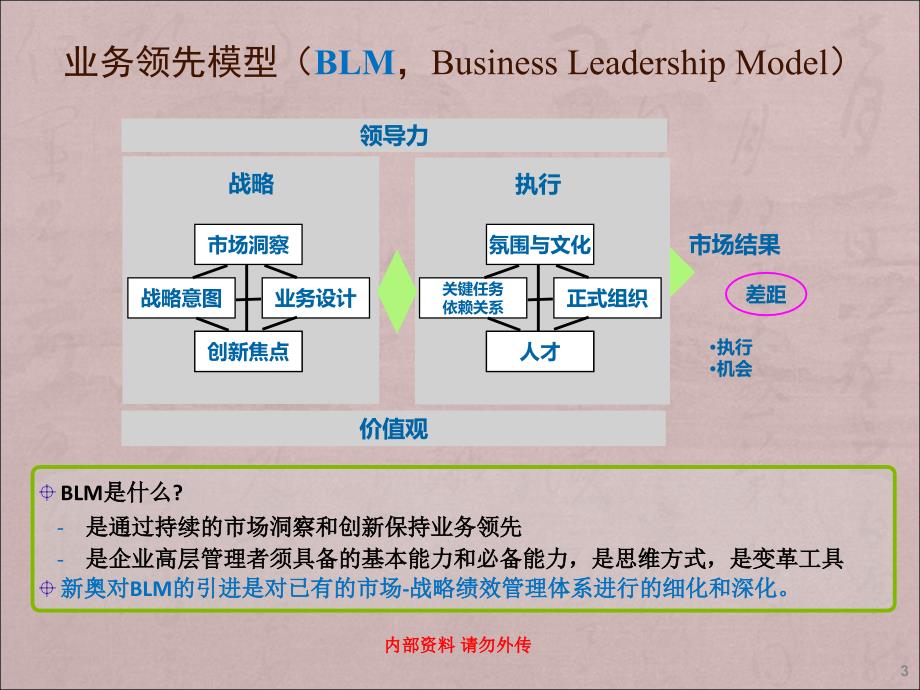 战略规划方法论业务领先模型BLM理论与实践双优版ppt课件.ppt_第3页