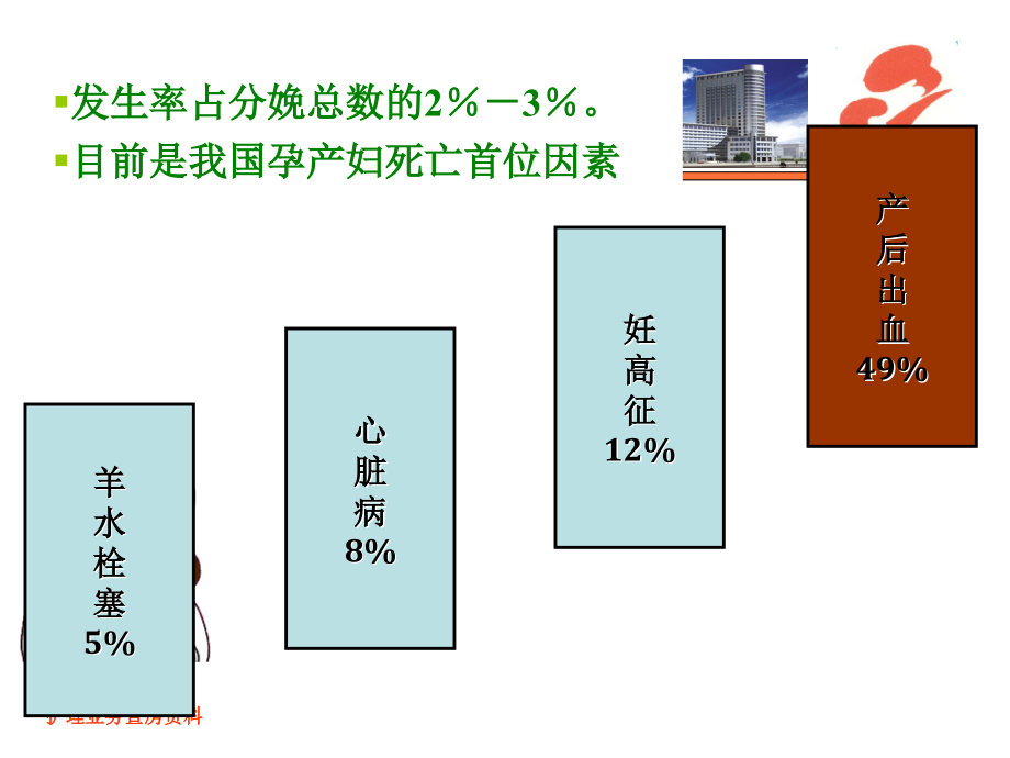 产后出血(11)专业课件PPT.ppt_第4页