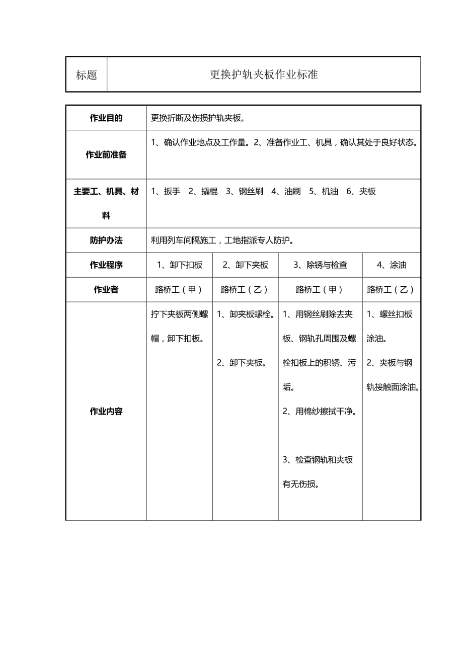 更换护轨夹板作业标准_第1页