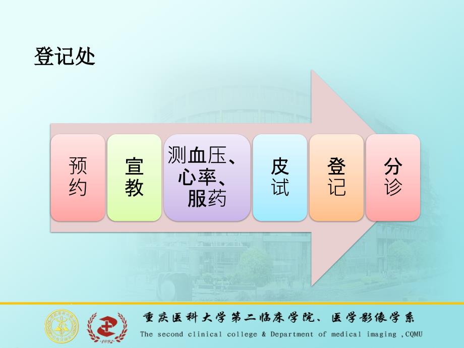 冠脉CTAPPT课件.ppt_第3页