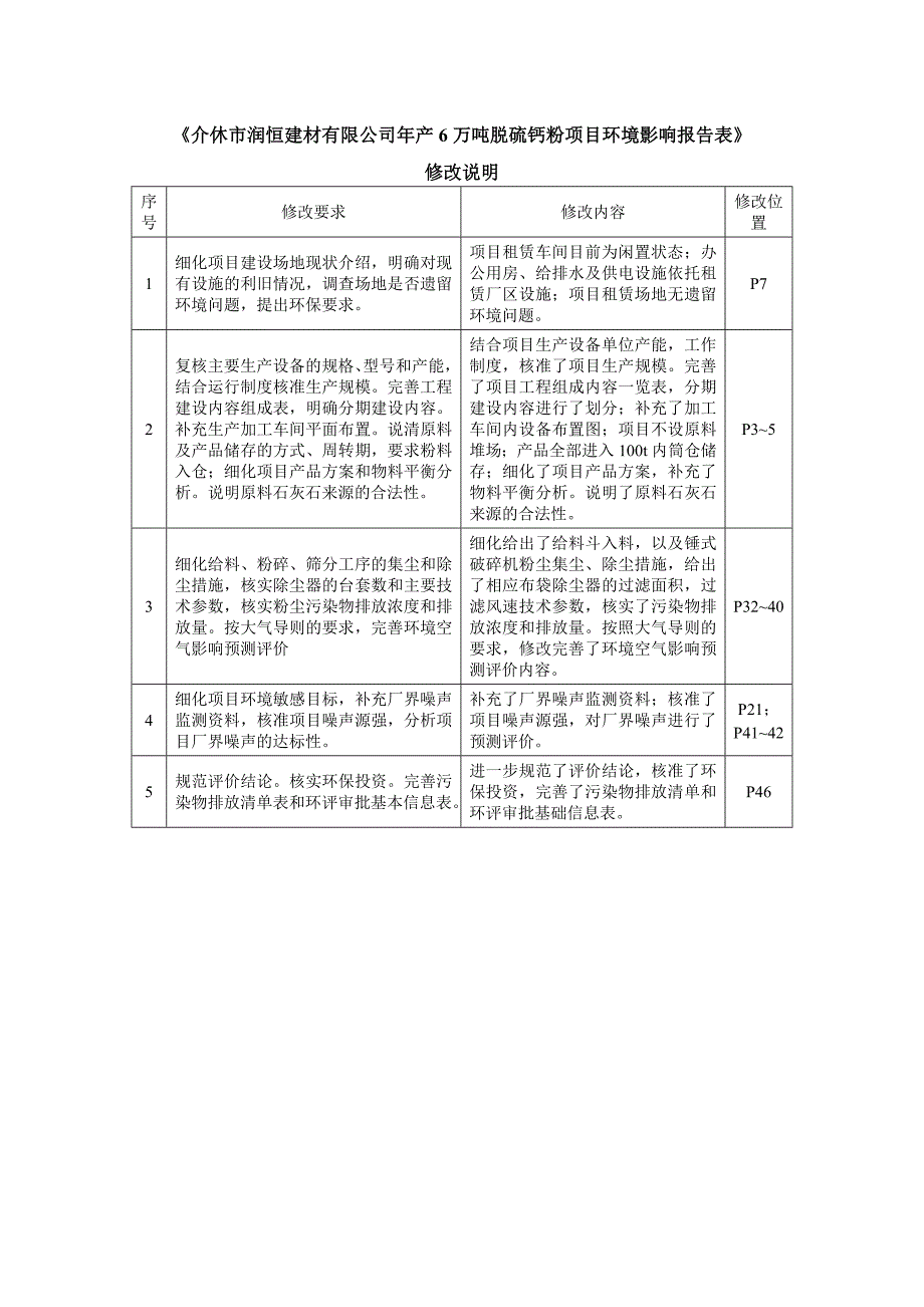 年产6万吨脱硫钙粉项目 环评报告表_第4页