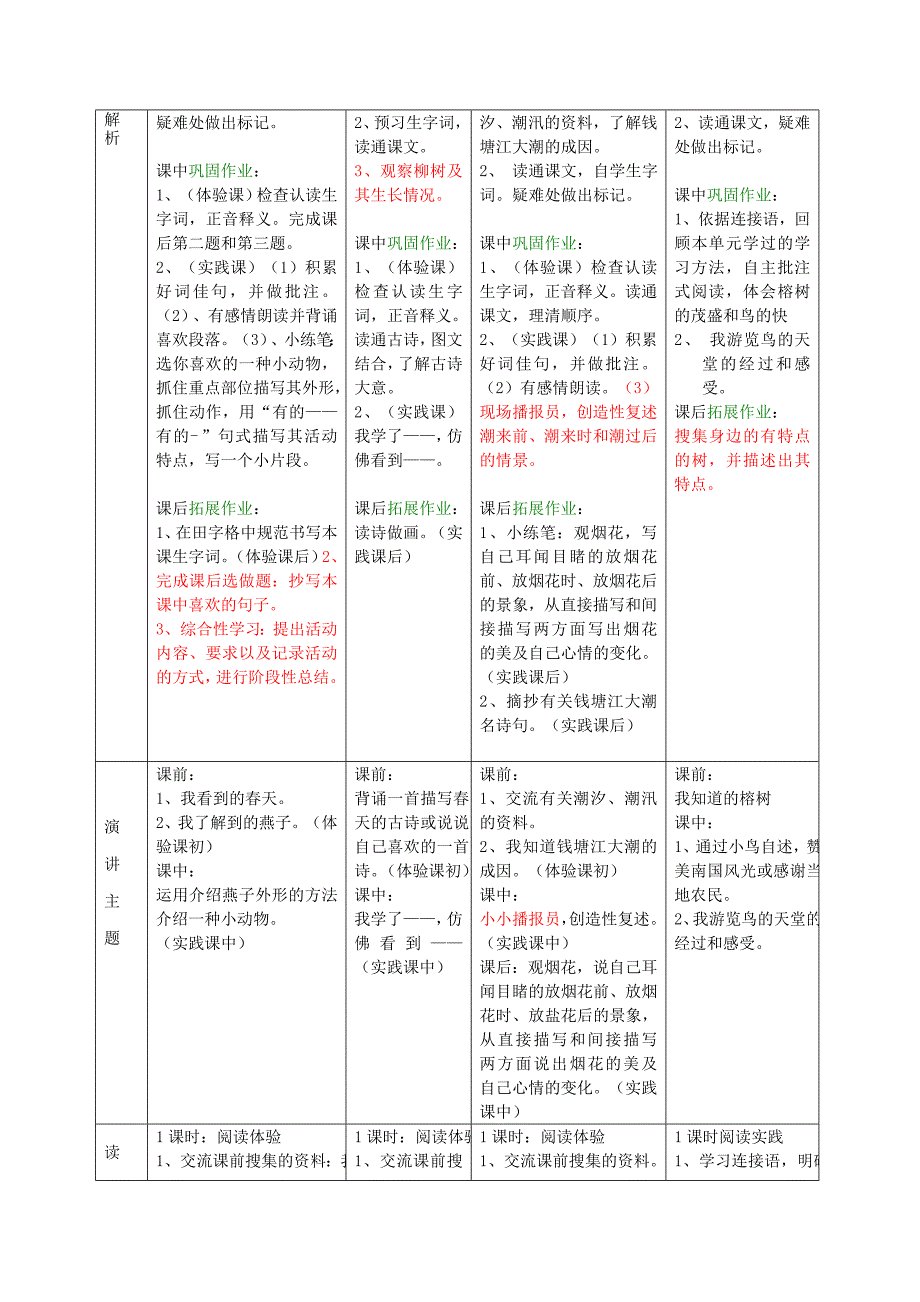 鲁教版三年级下册第一单集元体备课、单元复习、习作.doc_第2页