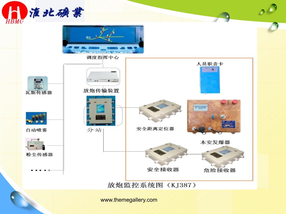 煤矿井下放炮培训资料课件PPT课件.ppt_第2页