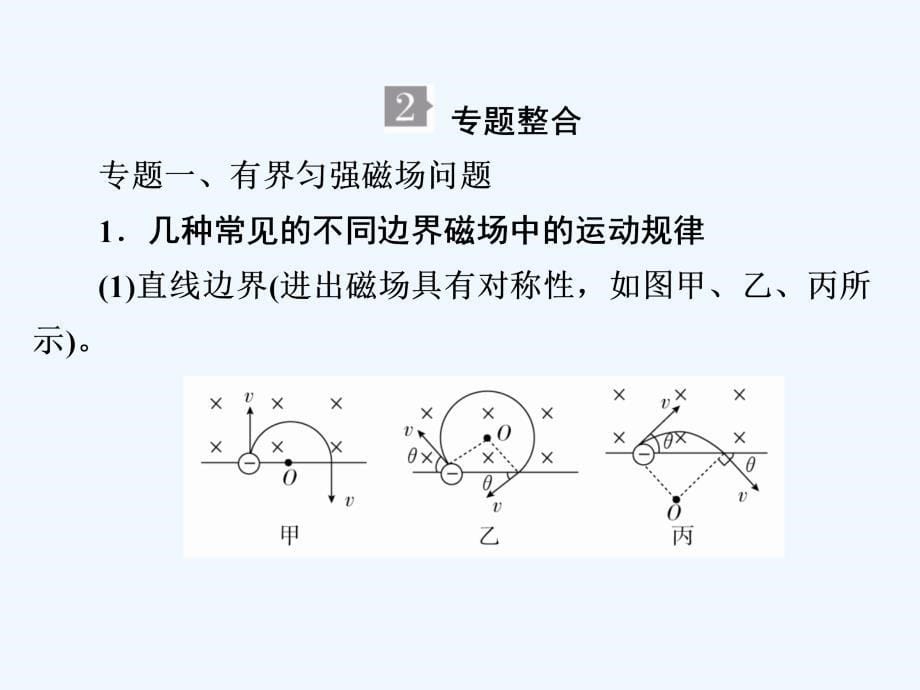 人教物理选修3-1课件：第3章 磁场 章末复习总结3_第5页