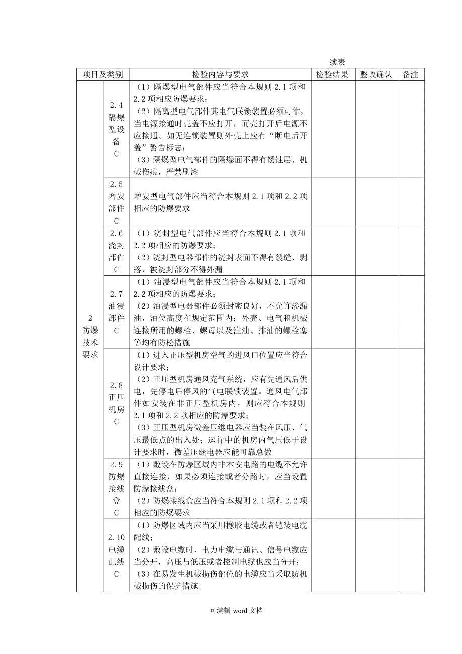 防爆电梯监督检验和定期检验内容要求与方法.doc_第2页