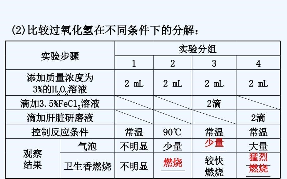 人教版生物必修1第5章《细胞的能量供应和利用》（第1-2节）ppt课件_第5页