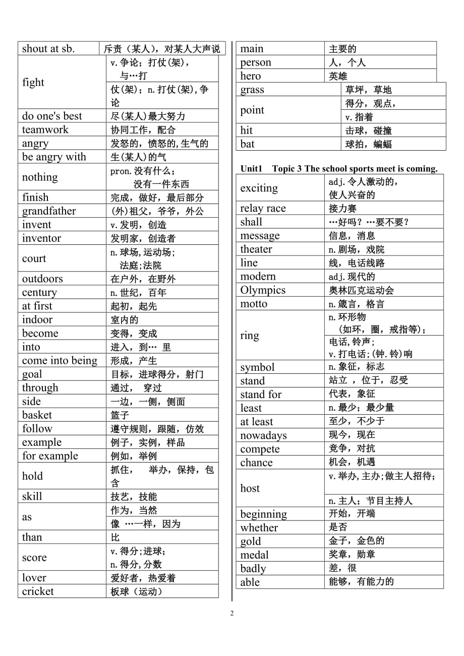 2013最新秋仁爱英语八年级上单词表背诵默写.doc_第2页