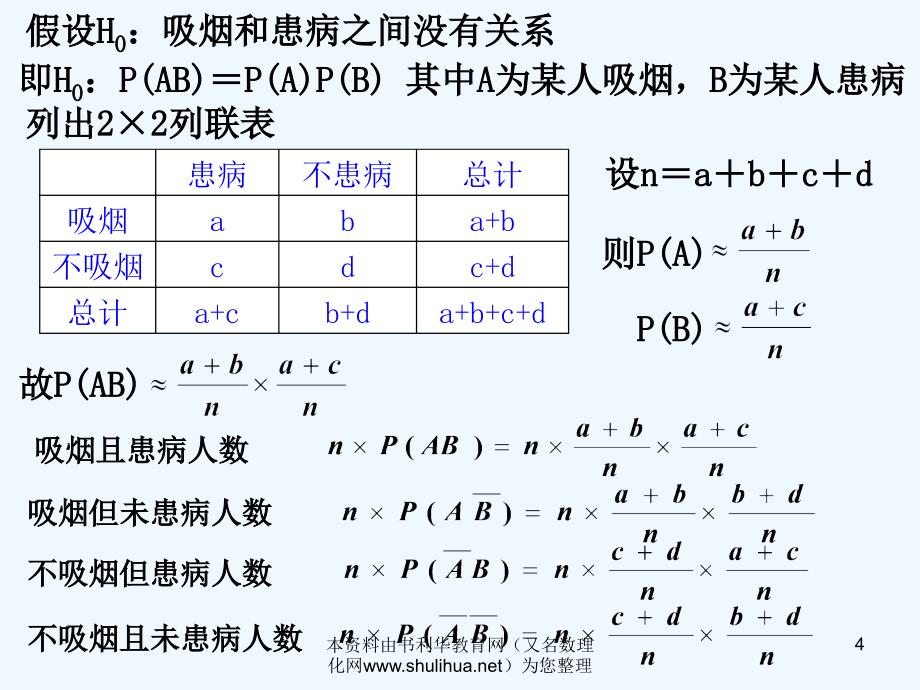 人教B版选修1-2高中数学1.1《独立性检验》ppt课件（1）_第4页