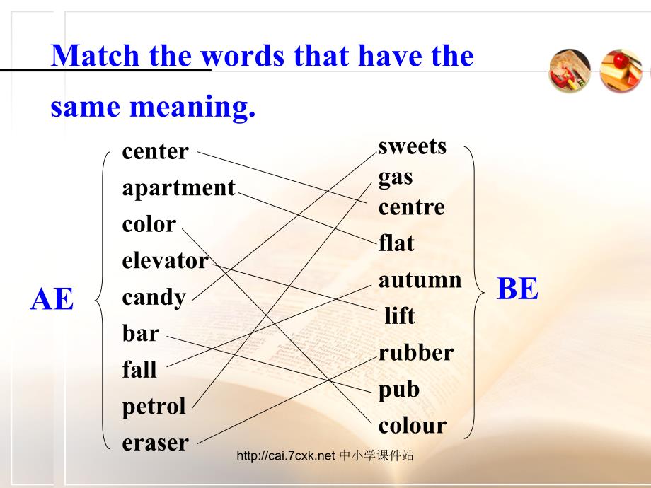 人教版高中英语必修一Unit 2《English around the world》（Pre-reading）ppt课件_第1页