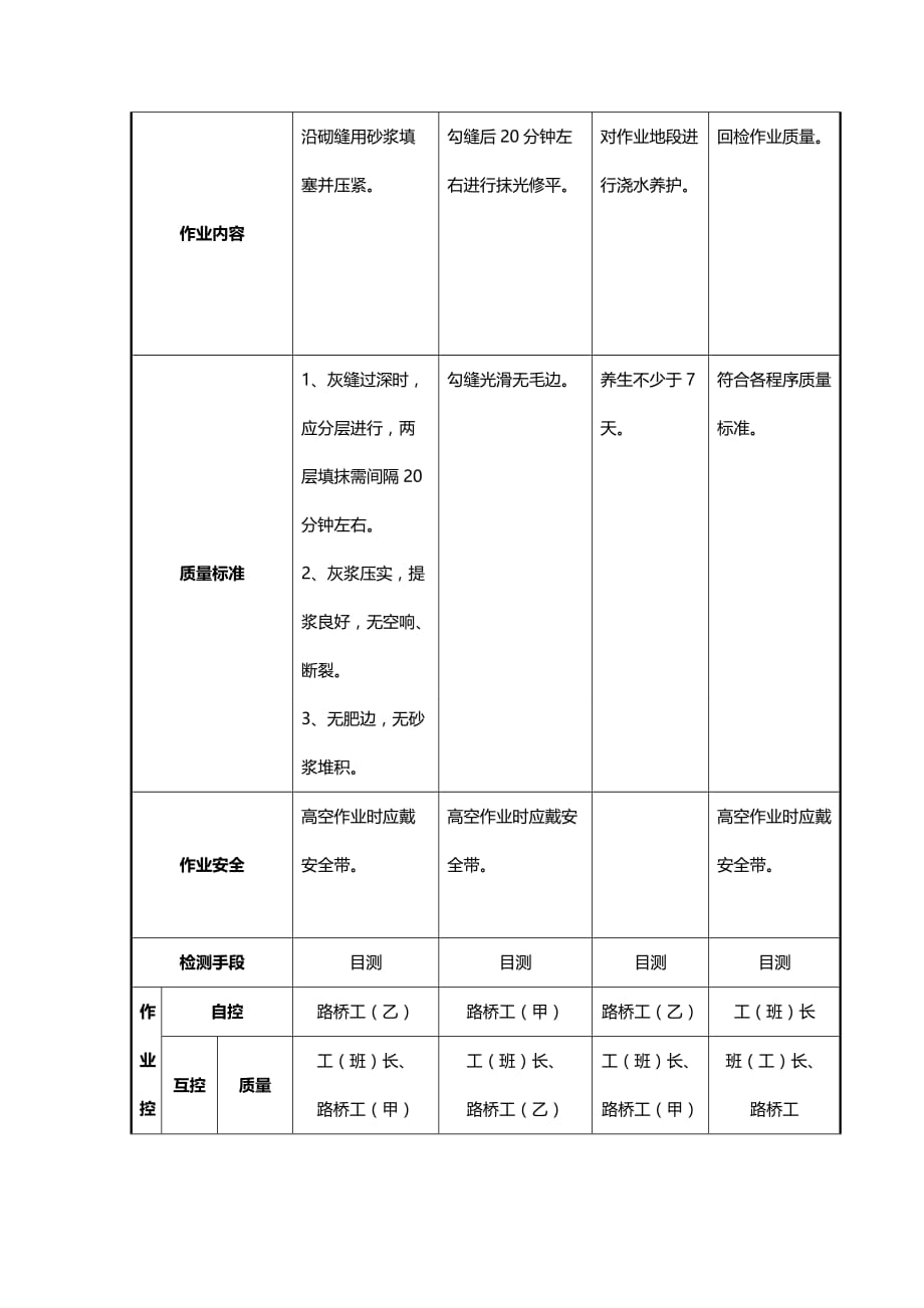 水泥砂浆勾缝作业标准_第4页