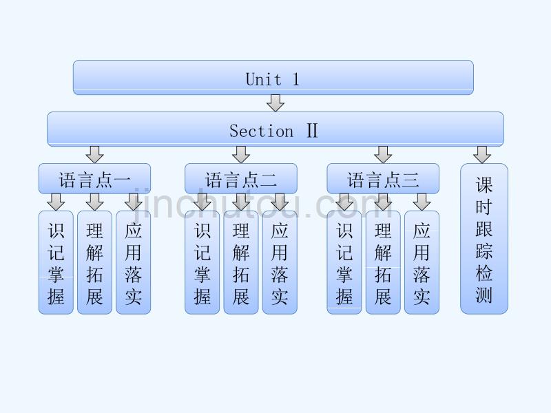 人教版高中英语选修六Unit 1《Art》（Section Ⅱ）课件_第1页