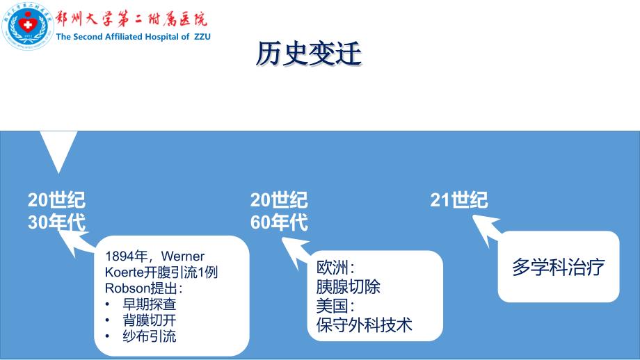 重症急性胰腺炎的综合治疗PPT课件.ppt_第3页