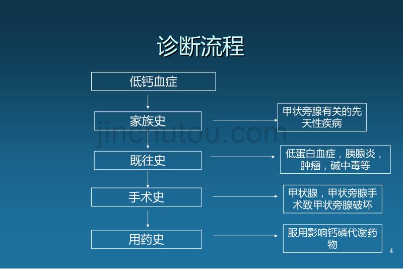 低钙血症PPT课件.ppt_第4页