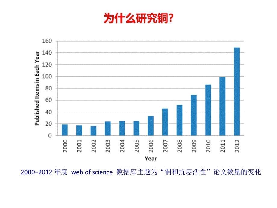 铜复合物与癌症-无机化学PPT课件.ppt_第5页