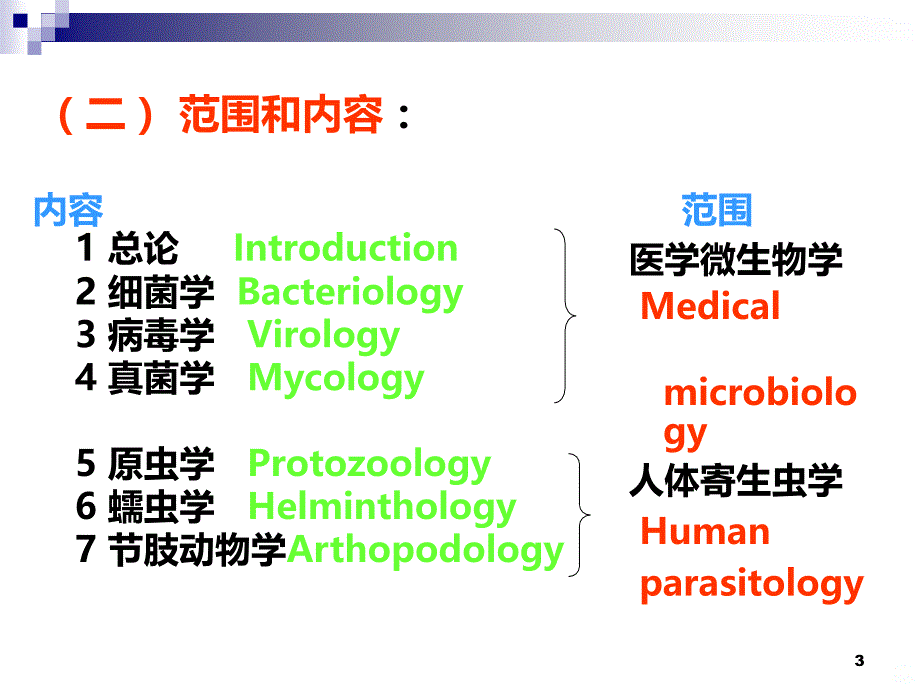 人体寄生虫学PPT课件.ppt_第3页