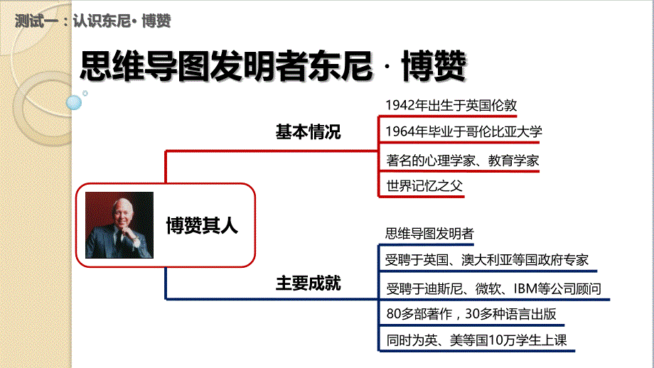 降低认知负荷.ppt_第4页