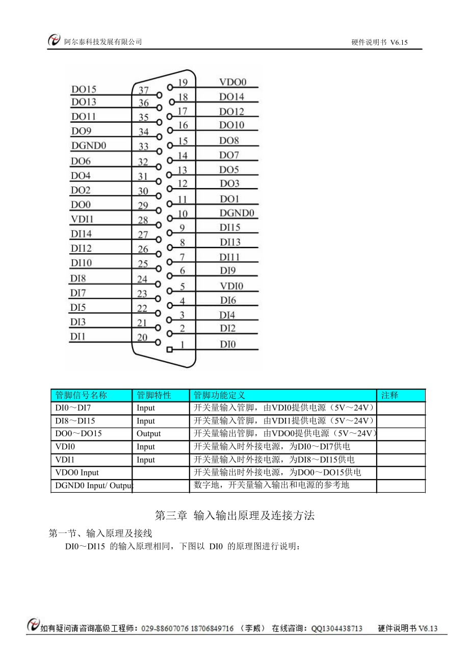 （定价策略）价格IO数字量卡多路开关量控制卡光隔离数字量输入输出卡)系列_第4页