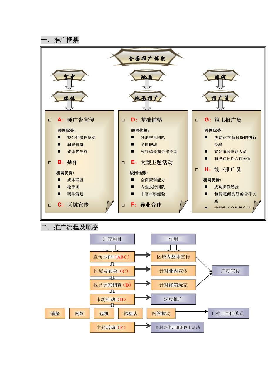 （营销策划）骏网·信长OL全国推广策划报告书_第2页