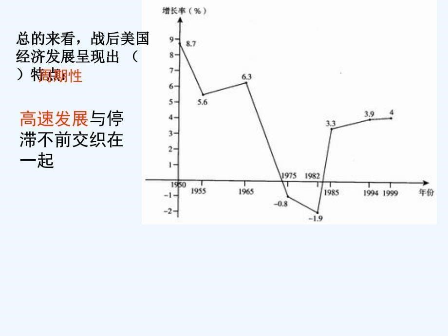 中华书局版历史九下第10课《美国、欧洲、日本经济的发展》ppt课件4_第5页