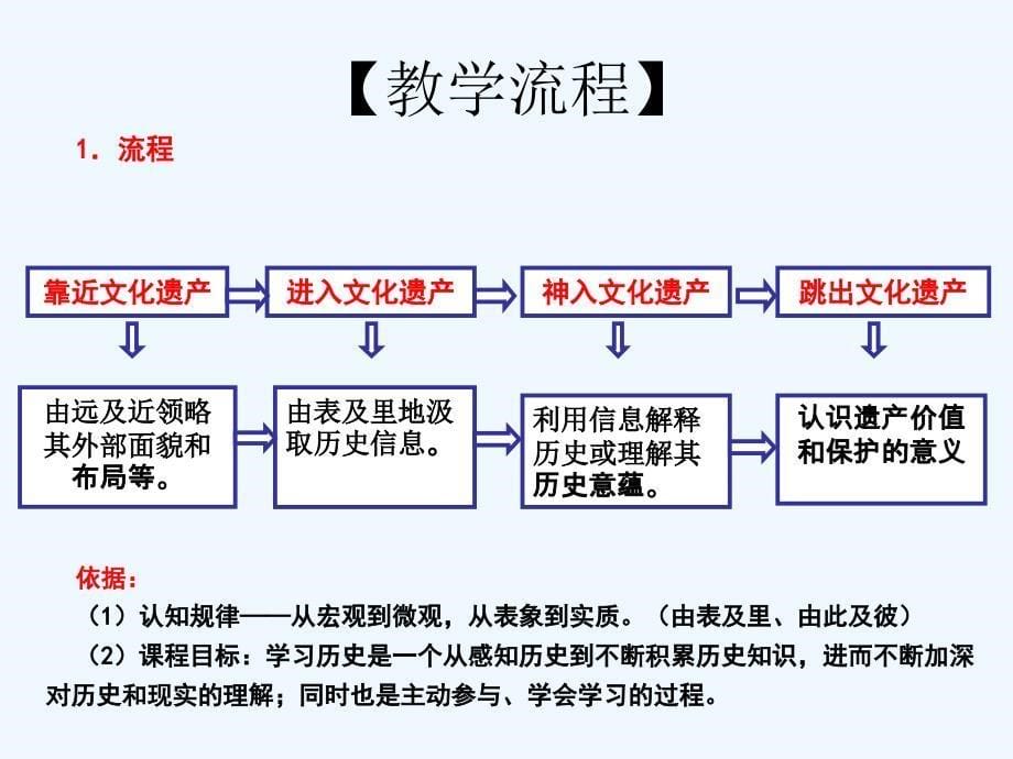 人教版选修6第三单元《古代希腊、罗马的历史遗迹》ppt课件_第5页