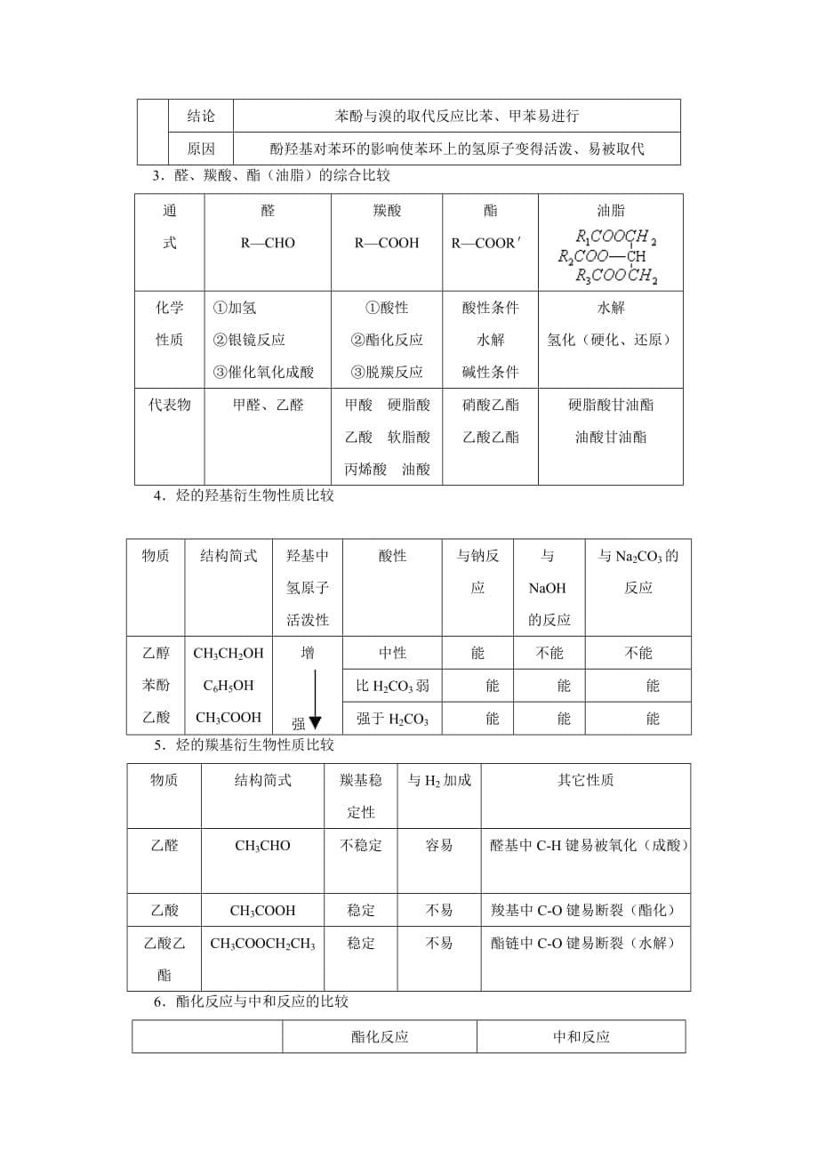 2010高考二轮复习化学教案专题十二《有机物的组成结构和性质》.doc_第5页