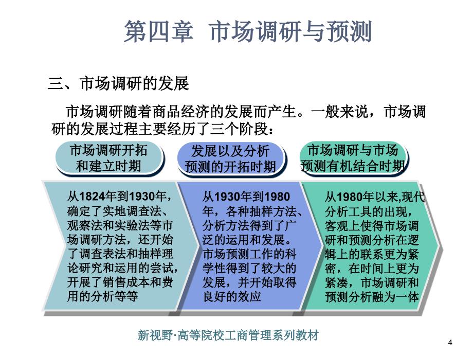 市场营销学第四章市场调研与预测ppt课件.ppt_第4页