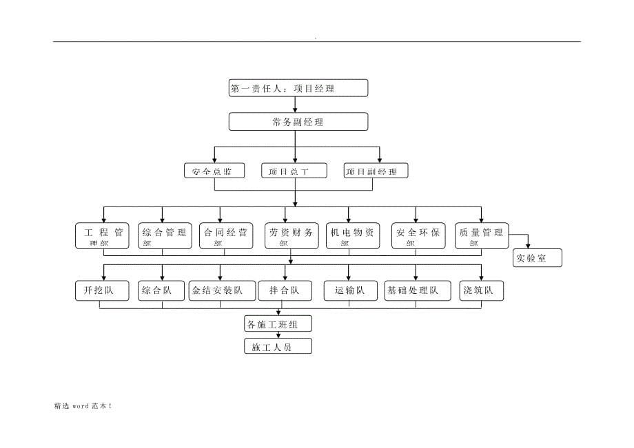 安全生产管理体系最新版.doc_第5页