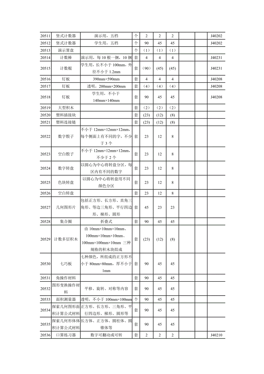 河南省小学数学配备标准.doc_第2页