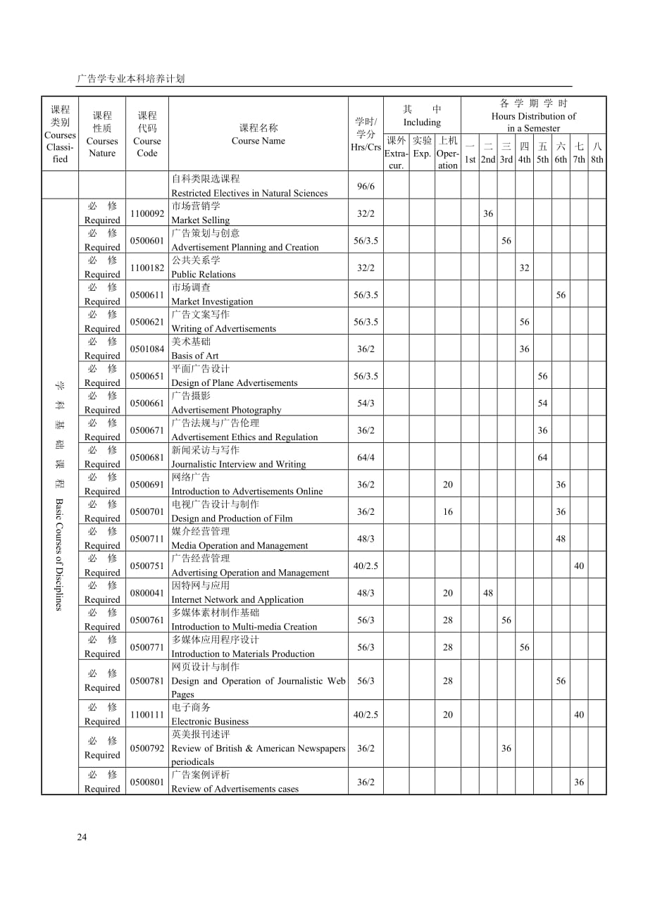 （广告传媒）广告学专业本科培养计划_第4页