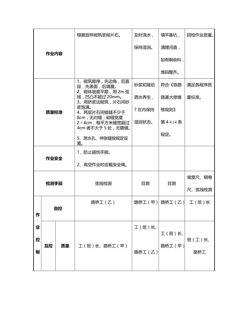 浆砌片石作业标准_第4页