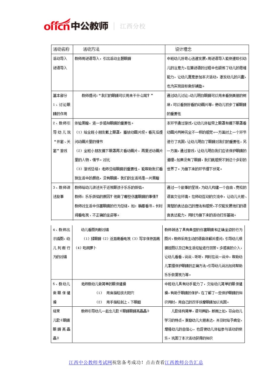 中班健康领域活动《不做四眼娃》说课稿.docx_第2页