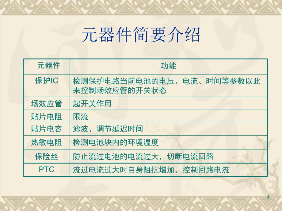 保护电路介绍基础详解ppt课件.ppt_第4页