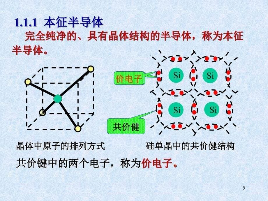 二极管的应用ppt课件.ppt_第5页