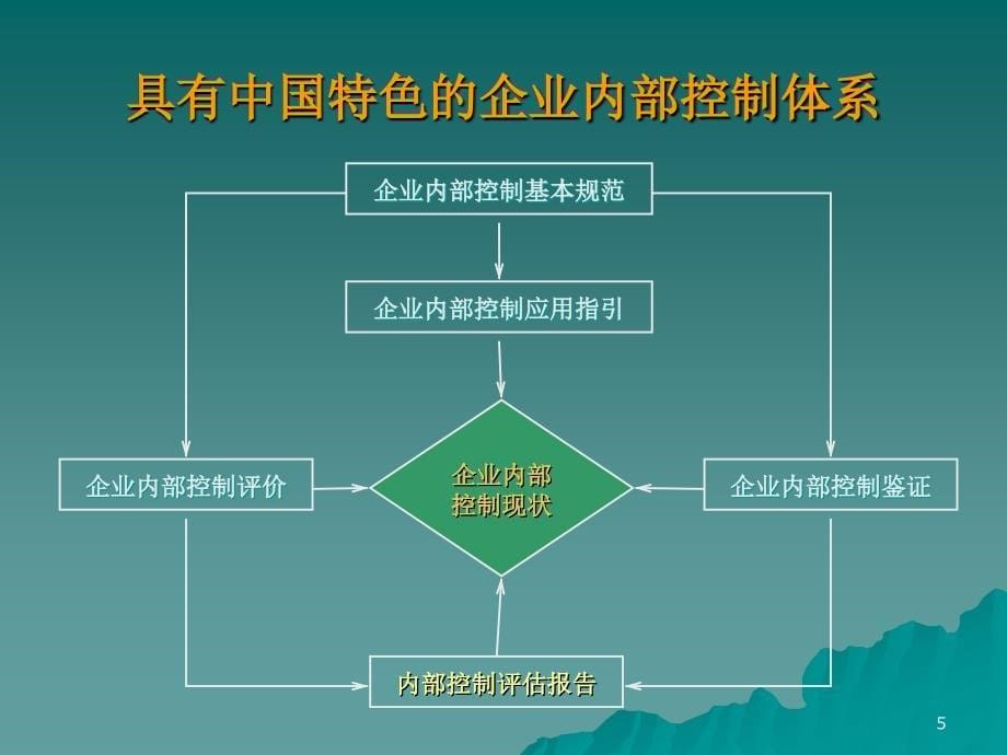 企业内部控制基本规范新内容(1)学习ppt课件.ppt_第5页